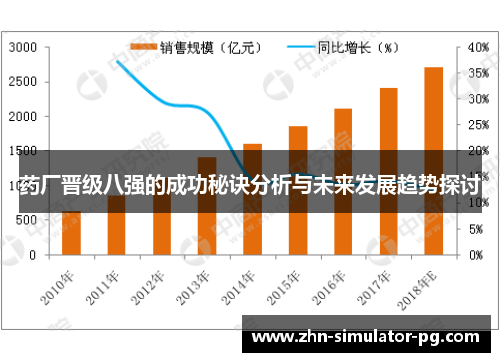 药厂晋级八强的成功秘诀分析与未来发展趋势探讨