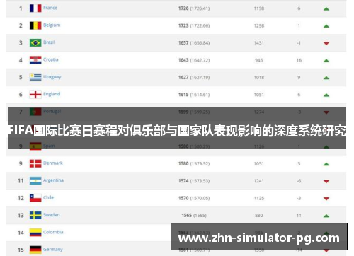 FIFA国际比赛日赛程对俱乐部与国家队表现影响的深度系统研究 FIFA国际比赛日赛程对俱乐部与国家队表现影响的深度系统研究